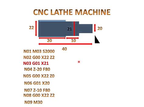 basics of cnc machine|cnc programming basics pdf.